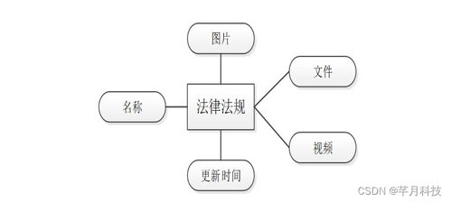 SSM框架下的法律咨詢(xún)公司管理信息系統(tǒng)分析與設(shè)計(jì)