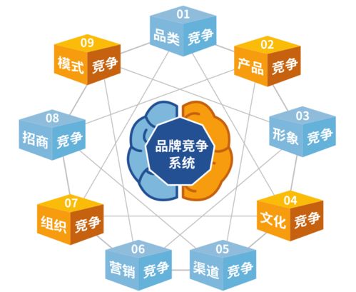 萬(wàn)水波品牌咨詢(xún)集團(tuán) 引領(lǐng)品牌戰(zhàn)略，賦能企業(yè)發(fā)展