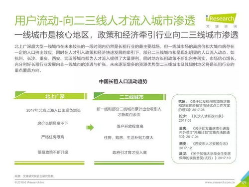 艾瑞咨詢(xún)《2018年中國(guó)長(zhǎng)租服務(wù)行業(yè)研究報(bào)告》深度解讀 市場(chǎng)格局、驅(qū)動(dòng)因素與未來(lái)展望